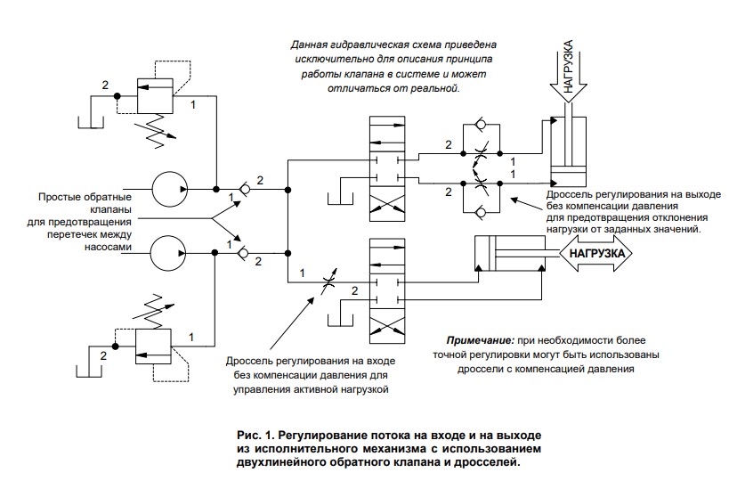 Регулирование потока на входе и на выходе из исполнительного механизма с использованием двухлинейного обратного клапана и дросселей