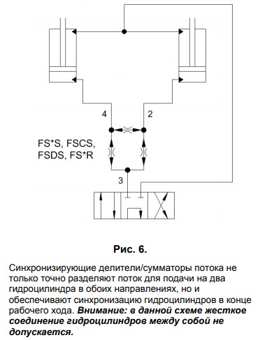 Рис. 6. Синхронизирующие делители/сумматоры потока не только точно разделяют поток для подачи на два гидроцилиндра в обоих направлениях, но и обеспечивают синхронизацию гидроцилиндров в конце рабочего хода.