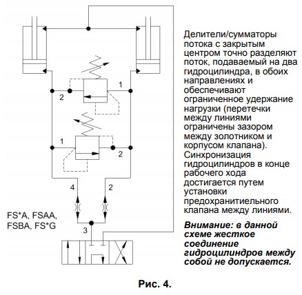 Практические рекомендации Sun Hydraulics. Делители потока, делители ...