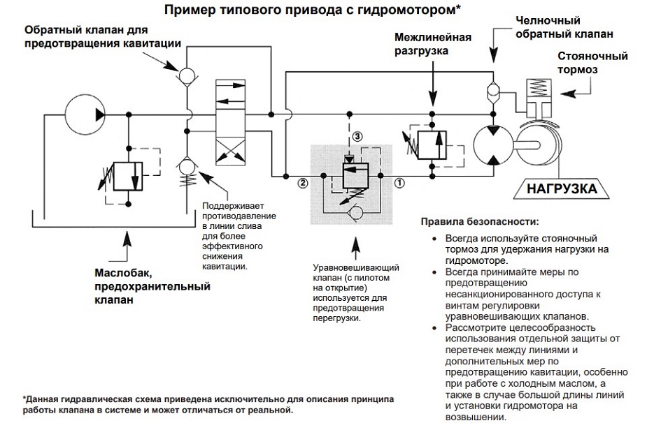 Пример типового привода с гидромотором