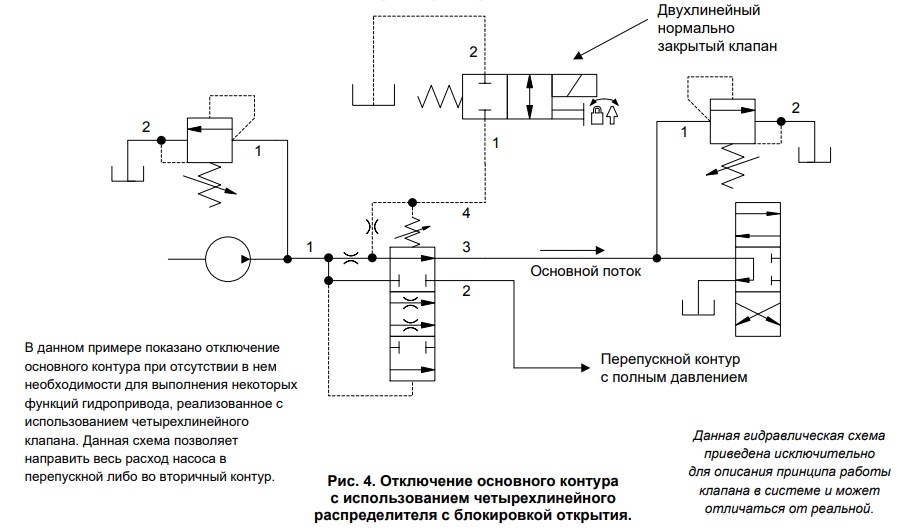 Отключение основного контура с использованием четырехлинейного распределителя с блокировкой открытия Sun Hydraulics