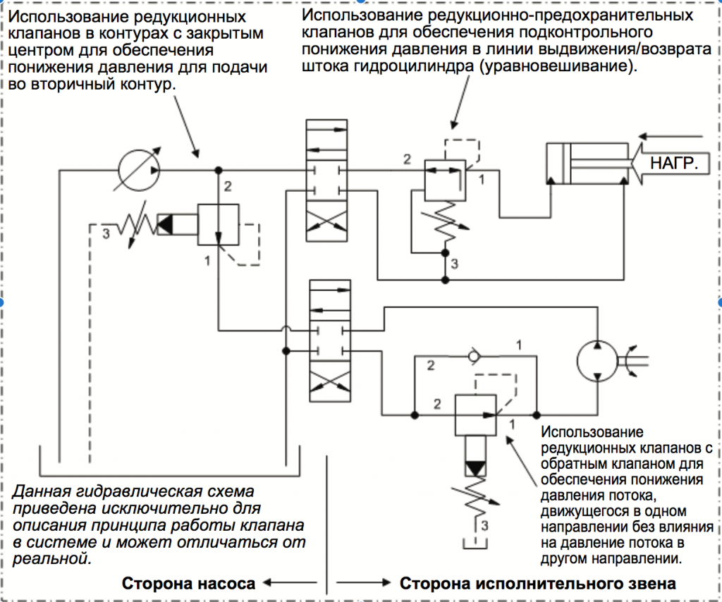 Что такое симметричные клапаны: особенности и применение