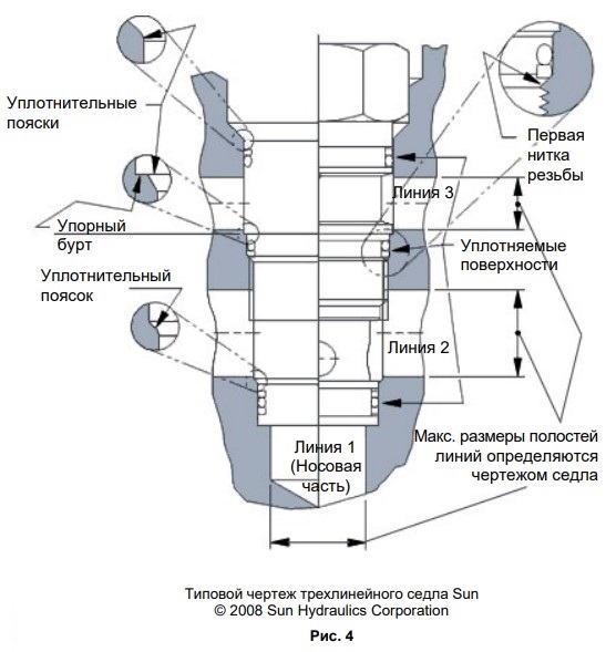 Рис. 4. Типовой чертеж трехлинейного седла Sun