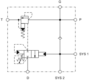 Sun Hydraulics гидравлические клапаны ввертные