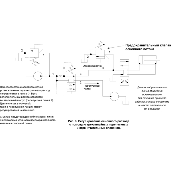 Sun-Hydraulics-пример-применения-клапанов-3.jpg