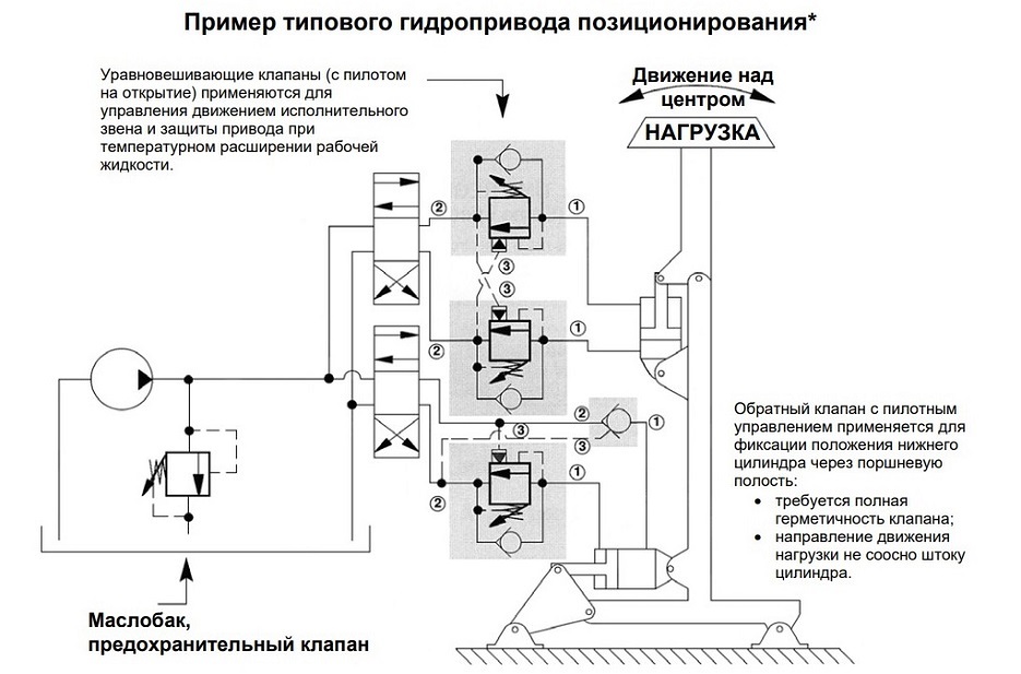 Клапан импульсный (предохранительный) ЭМ '+this.options.heading+