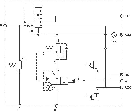 Sun Hydraulics клапаны картриджные