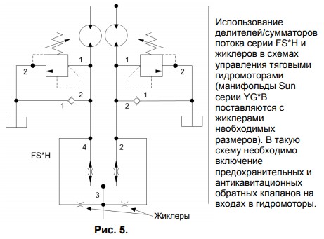 Практические рекомендации Sun Hydraulics. Делители потока, делители ...