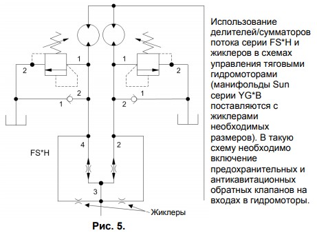Рис. 5. Использование делителей/сумматоров потока серии FS*H и жиклеров в схемах управления тяговыми гидромоторами