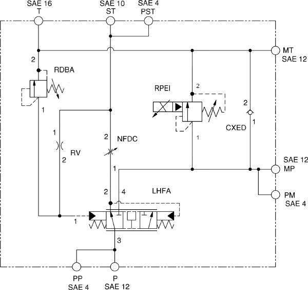 Гидроклапаны Sun Hydraulics от официального дилера в России