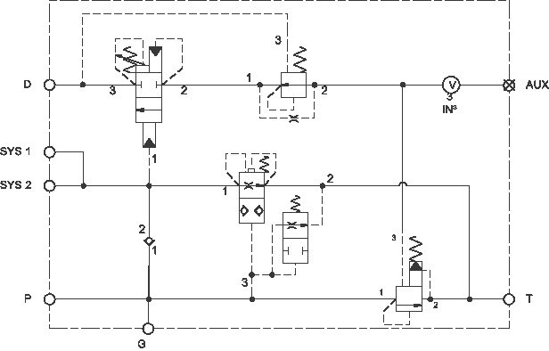 Sun Hydraulics купить в России