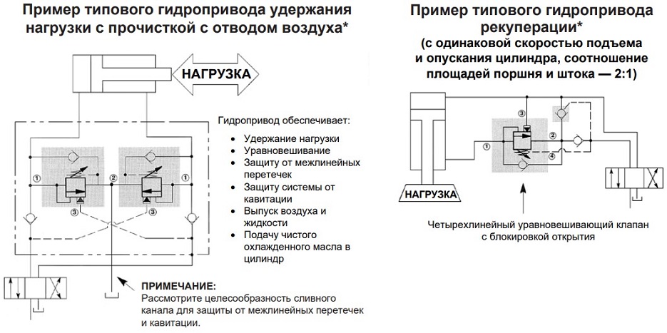 Пример типового гидропривода удержания нагрузки с прочисткой с отводом воздуха и типового гидропривода рекуперации