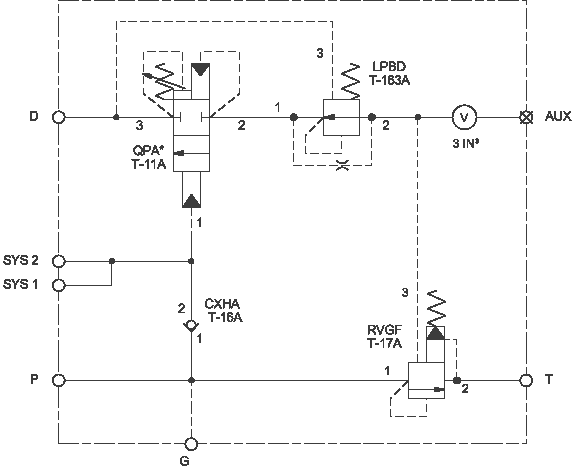 Sun Hydraulics блоки клапанов